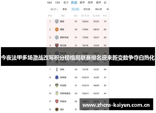 今夜法甲多场激战改写积分榜格局联赛排名迎来新变数争夺白热化 今夜法甲多场激战改写积分榜格局联赛排名迎来新变数争夺白热化