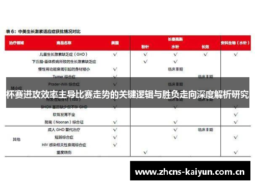 杯赛进攻效率主导比赛走势的关键逻辑与胜负走向深度解析研究 杯赛进攻效率主导比赛走势的关键逻辑与胜负走向深度解析研究
